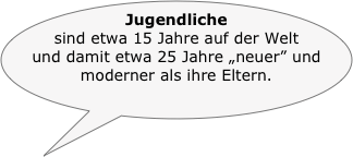 sprechblase jugendliche